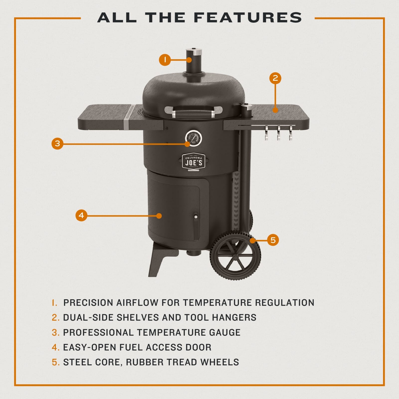 Oklahoma Joe's Bronco 2.0