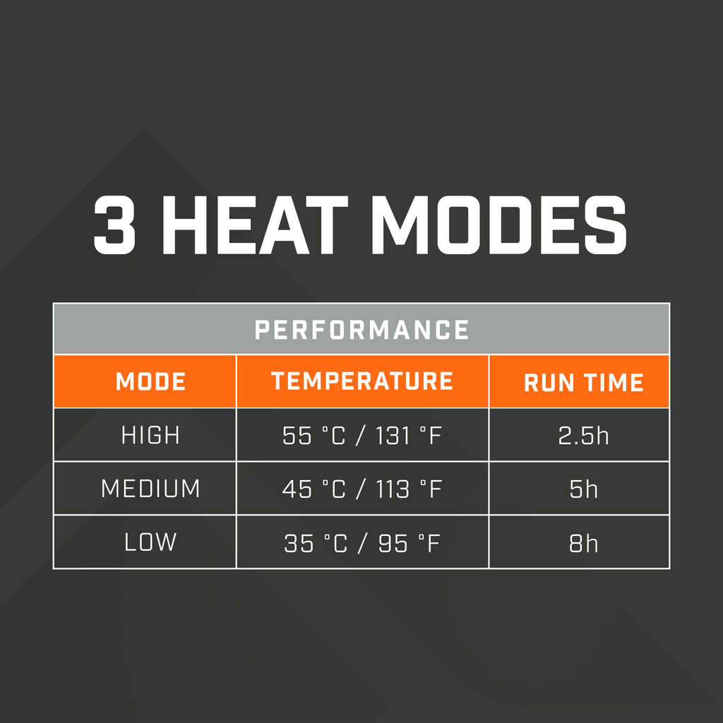 Heated Gloves | Rechargeable