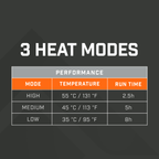 Heated Gloves | Rechargeable