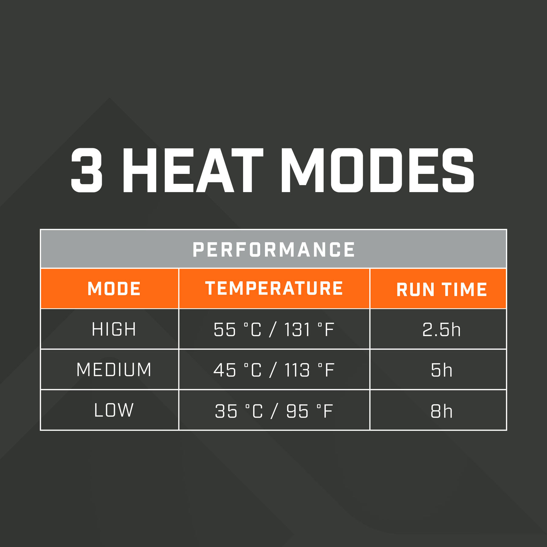 Heated Gloves | Rechargeable