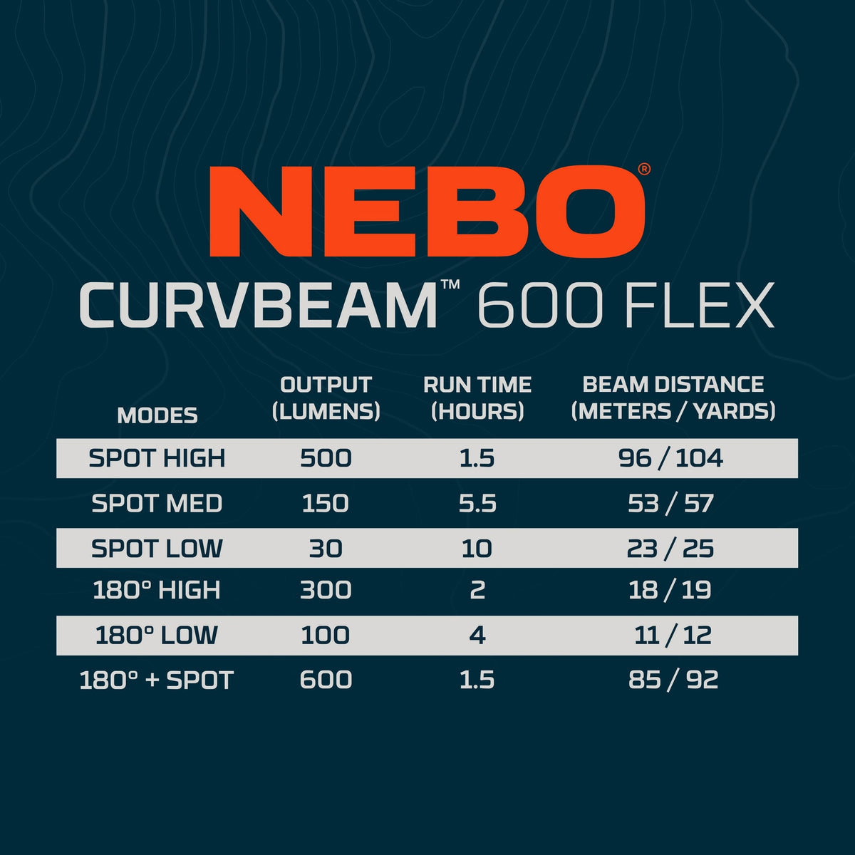 Curvbeam 600 Flex | قابل لإعادة الشحن