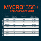 Mycro 550 Headlamp | Rechargeable