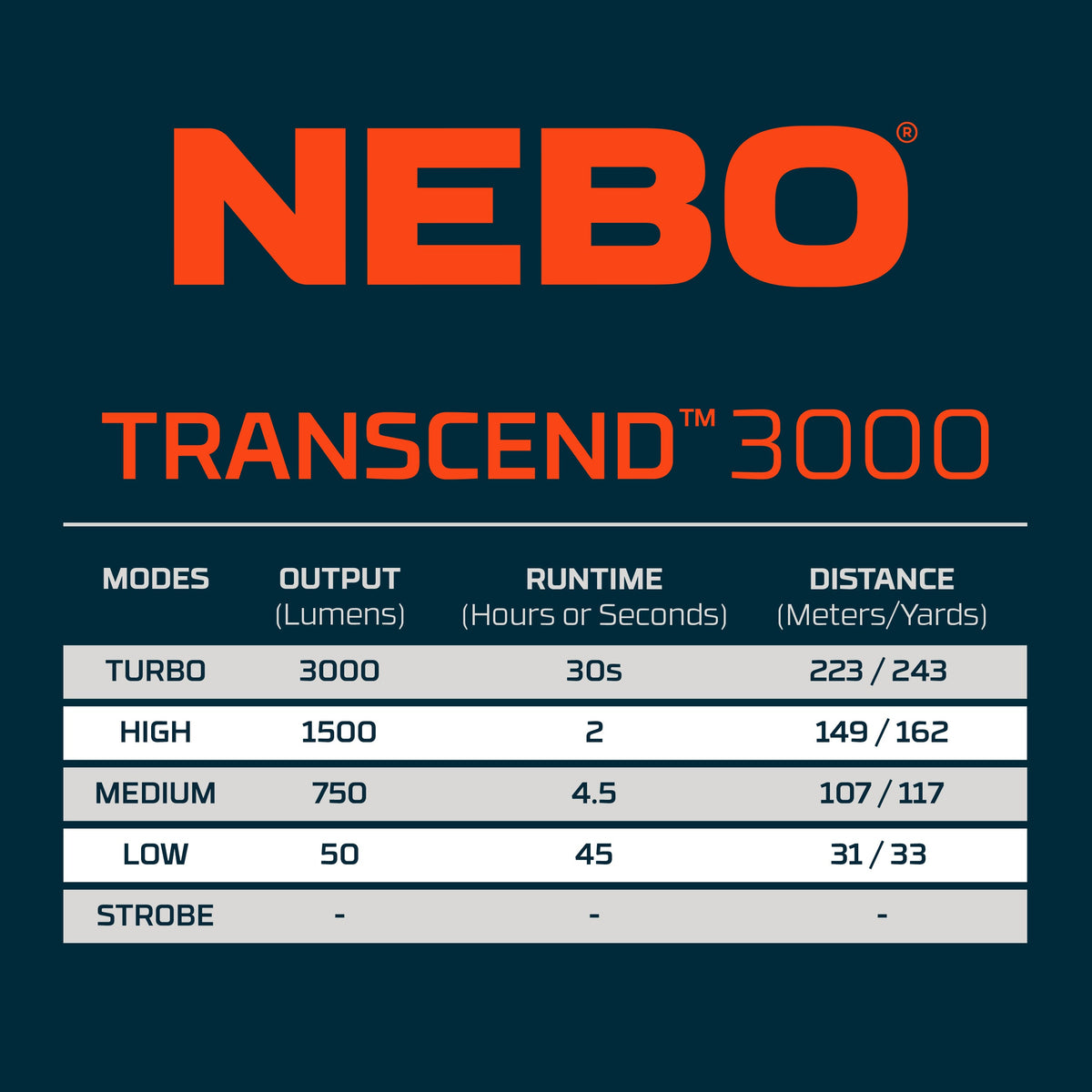 Transcend 3000 | Rechargeable