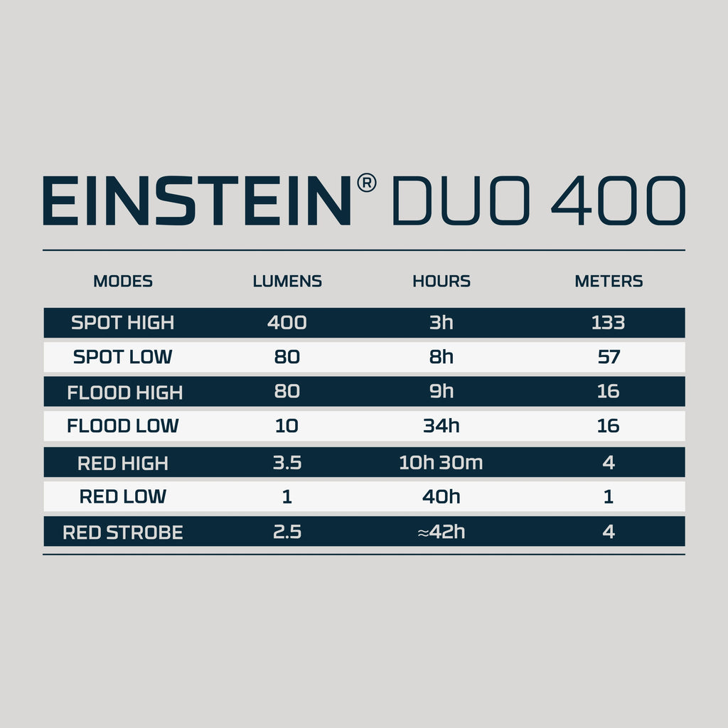 Einstein™ Duo 400