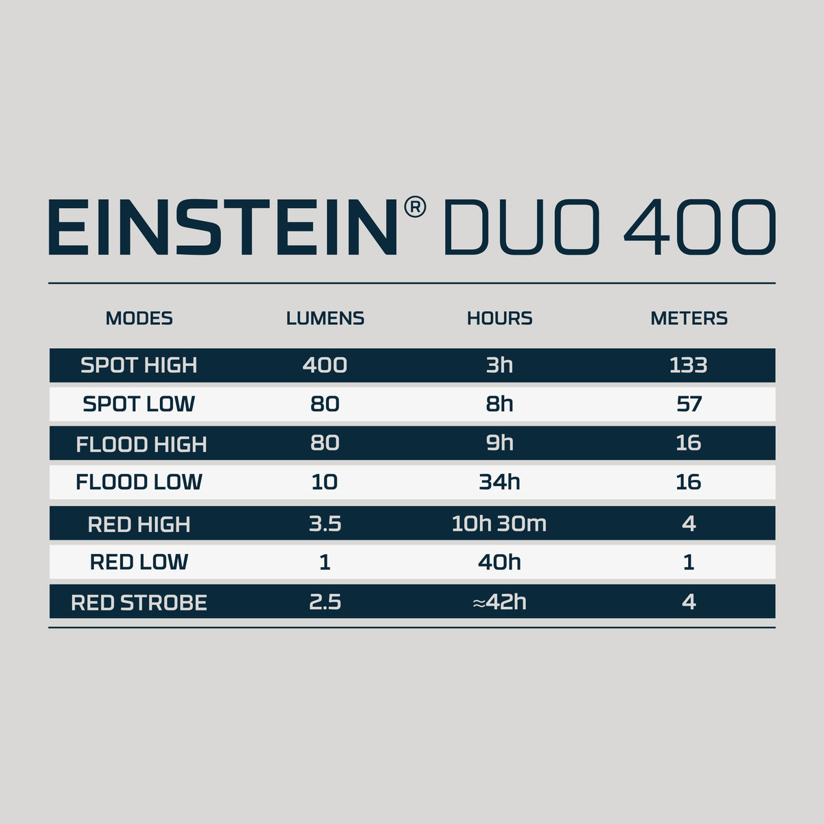 Einstein™ Duo 400