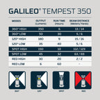 Galileo™ Tempest 350