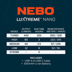 Luxtreme Nano | Rechargeable