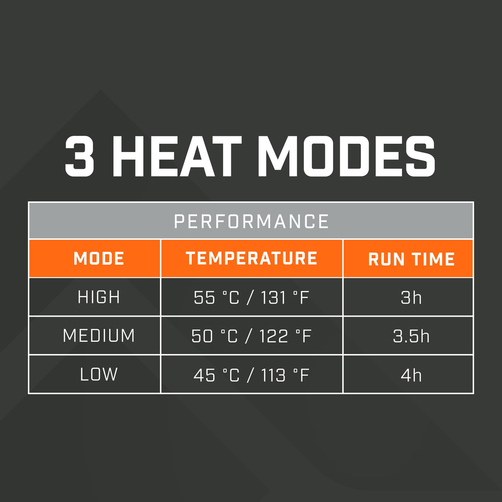 Heated Wrap 2.0 | Rechargeable