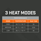 Heated Wrap 2.0 | Rechargeable