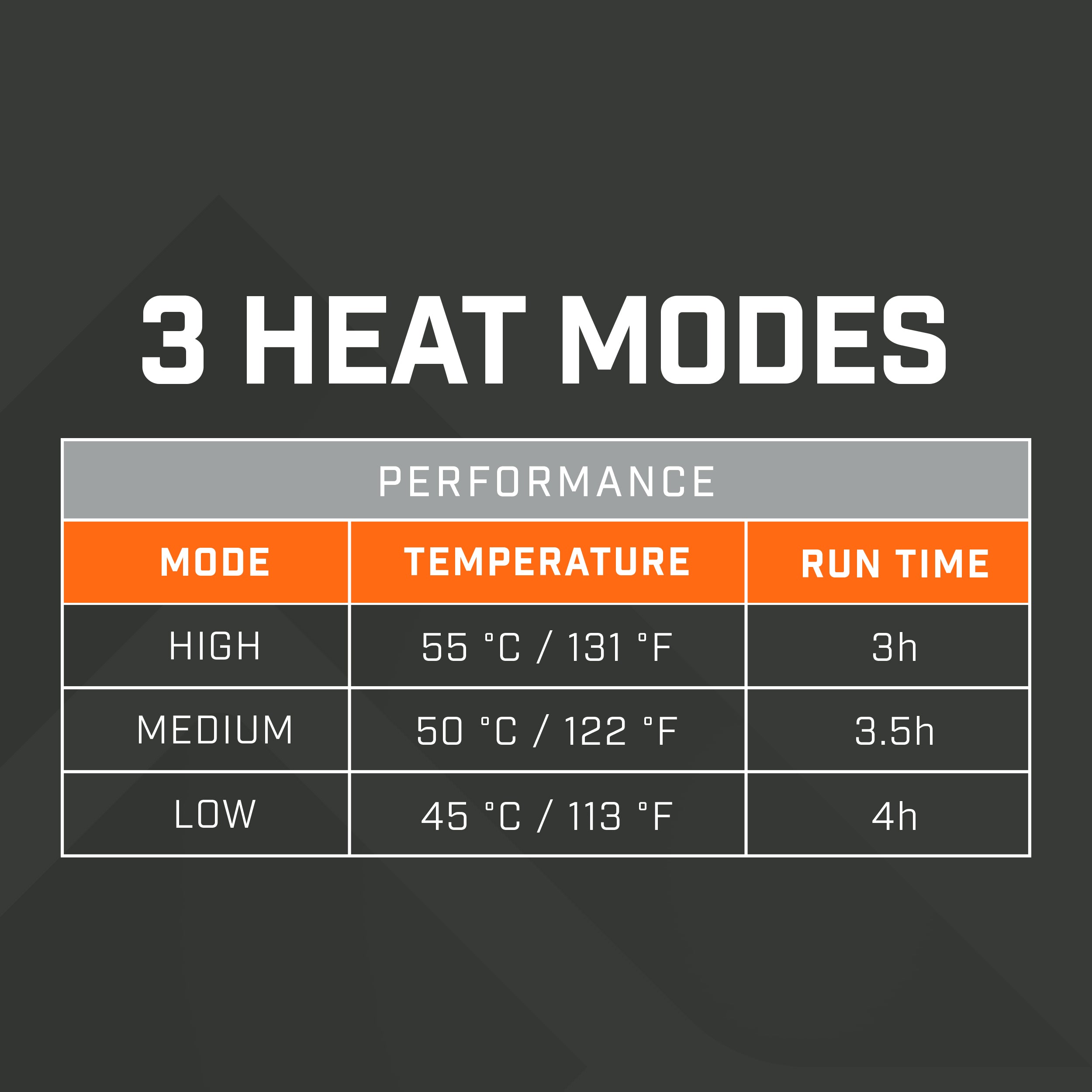 Heated Wrap 2.0 | Rechargeable